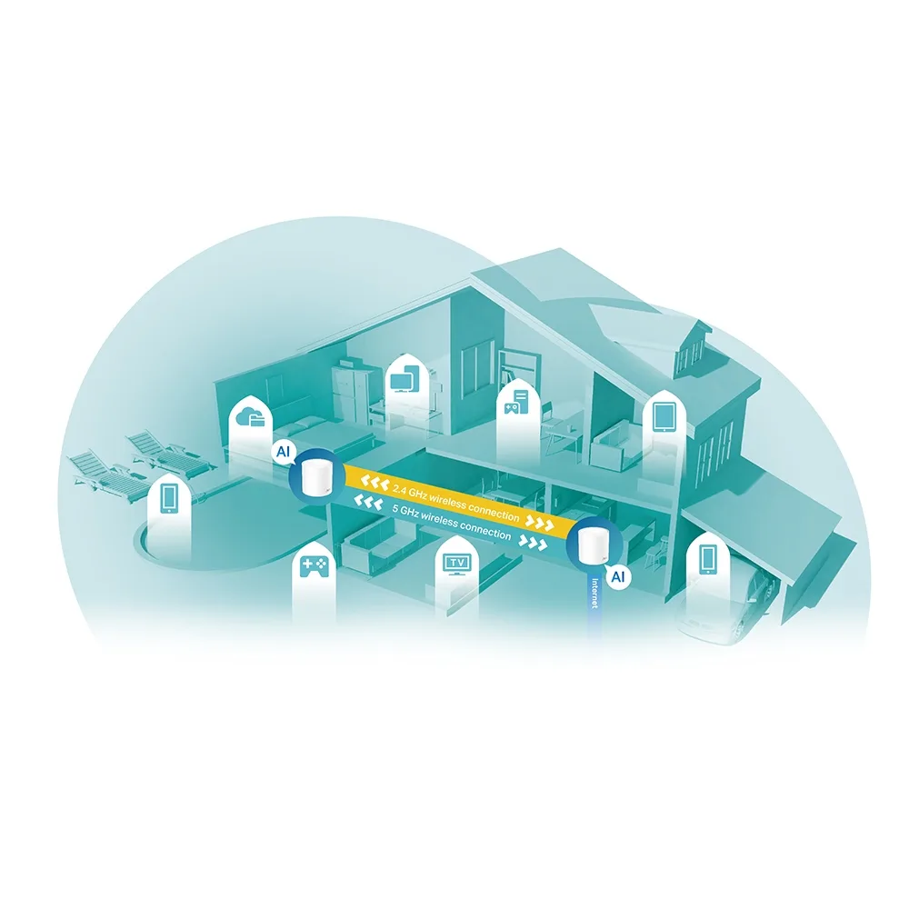 Conectividad Sistema Mesh Tp-Link Deco X60 Pack X2 AX5400