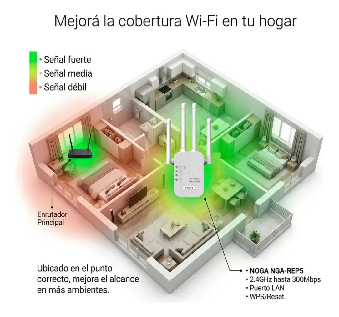 Repetidor Wifi 300mbps 2.4ghz Noga Nga-rep5