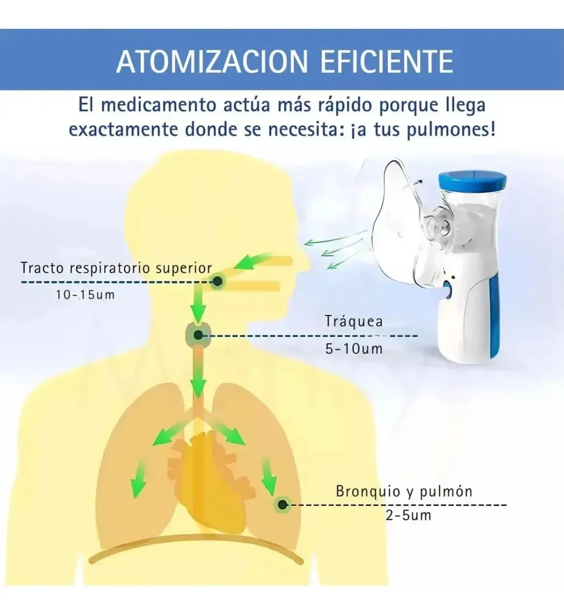 Nebulizador Ultrasónico Portátil Mesh Jsl W302 Niños Adultos