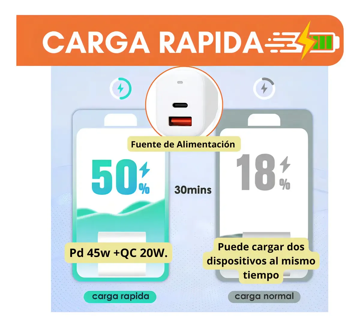 Cargador Portatil Carga Rapida 65w Doble Puerto Tipo C Usb-a Color Blanco
