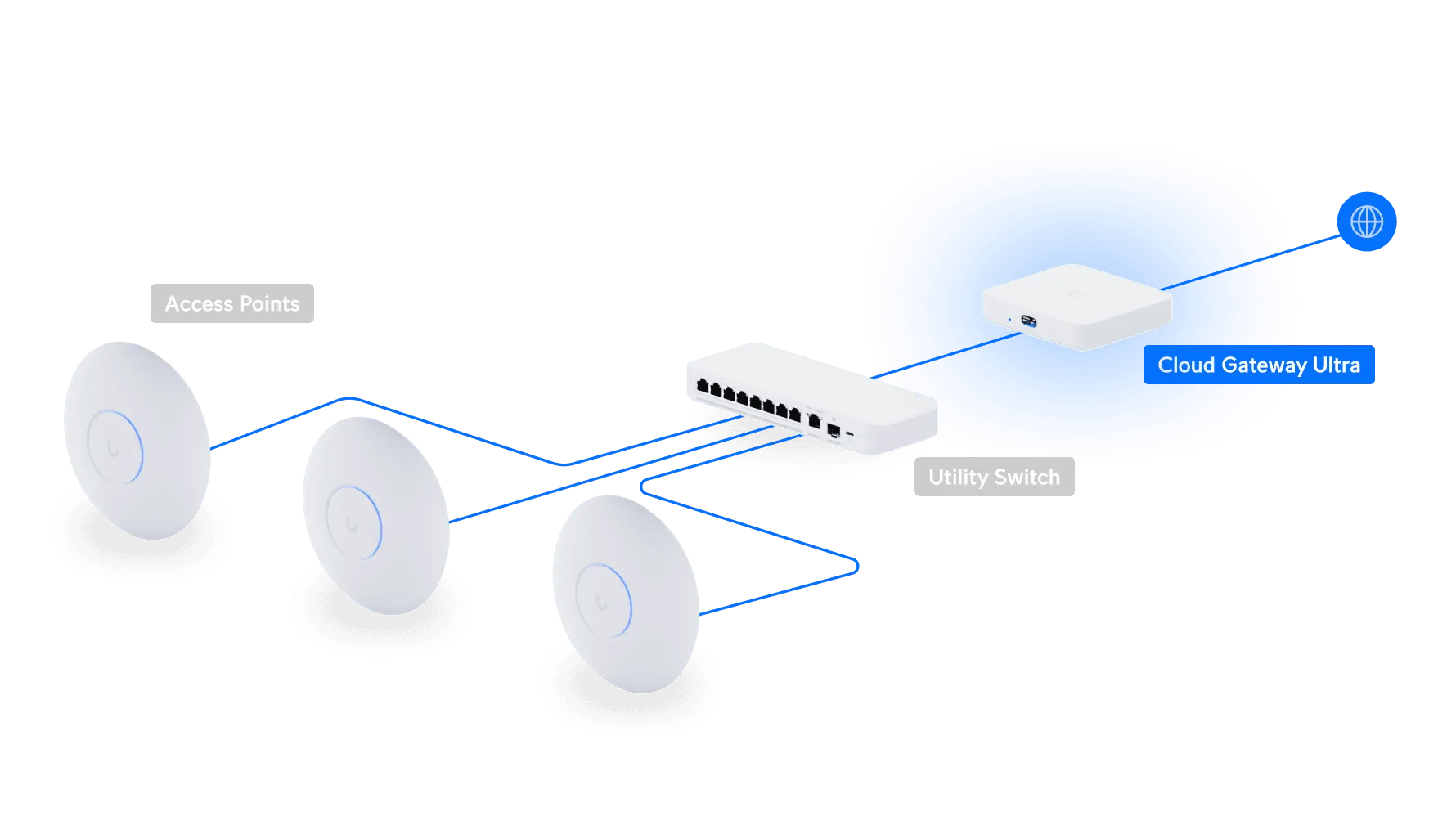 Ubiquiti Unifi Cloud Gateway Ultra Fuente/Incluid