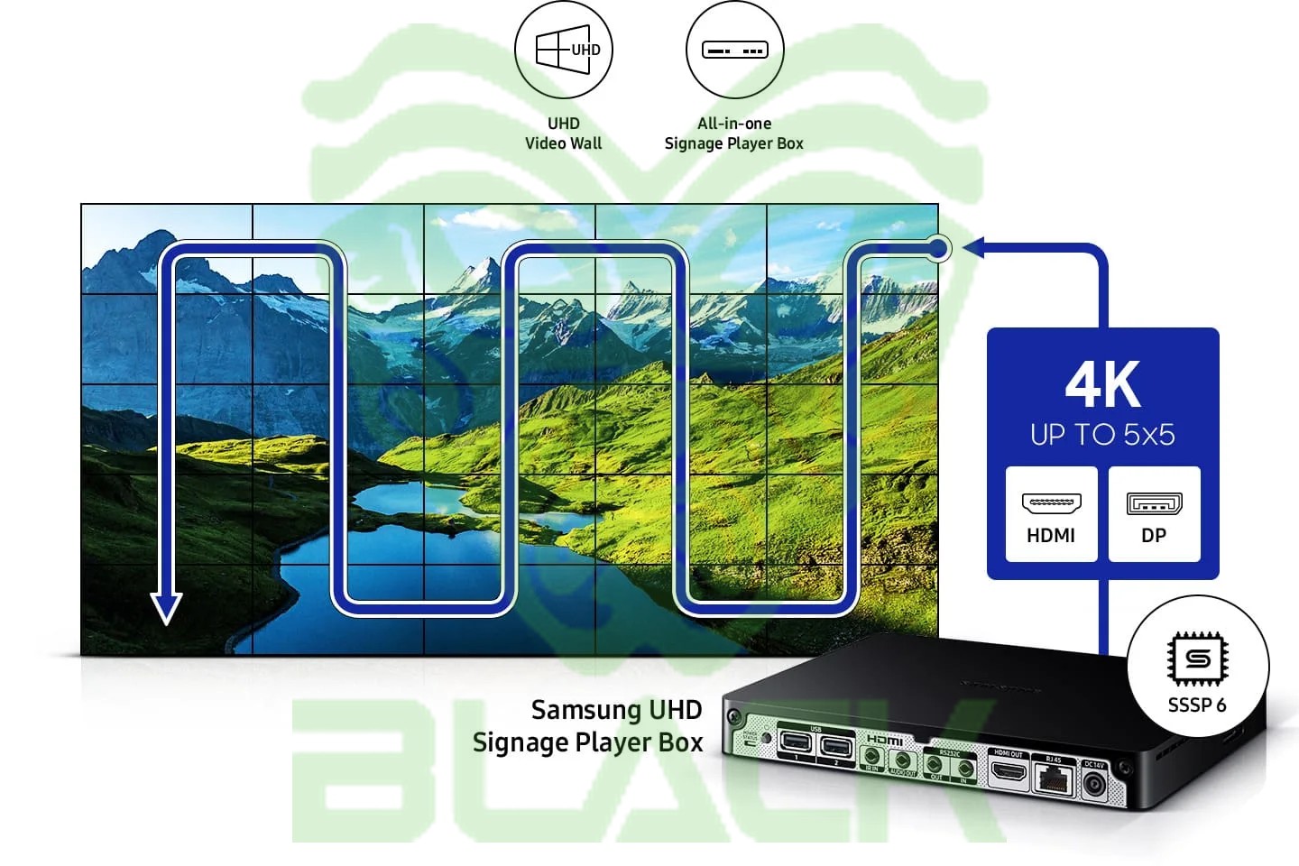 MONITOR SAMSUNG LFD 55 VM55B-U NACIONAL